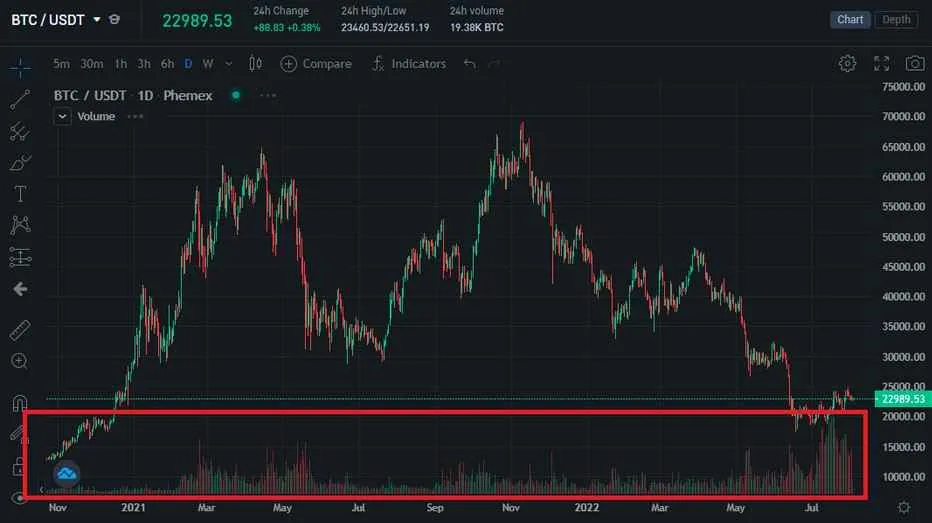 Altcoin selection on comprehensive crypto exchange platform